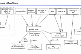How to take notes effectively – my way