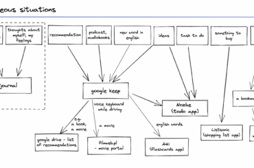 How to take notes effectively – my way