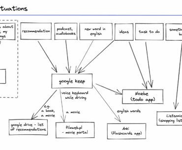 How to take notes effectively – my way