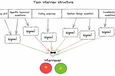How to design a good tech interview for a software house?