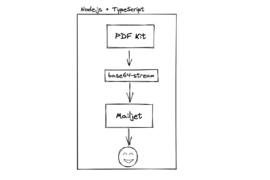 How to generate and send PDFs with Mailjet (Node.js + TypeScript) PDF Kit, base64-stream, mailjet with Node.js and TypeScript