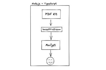 PDF Kit, base64-stream, mailjet with Node.js and TypeScript