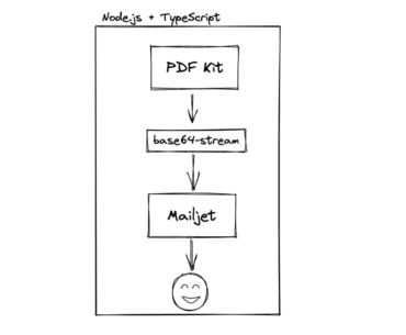 How to generate and send PDFs with Mailjet (Node.js + TypeScript) PDF Kit, base64-stream, mailjet with Node.js and TypeScript