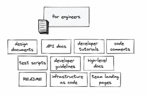 Types of software documentation (with examples) - Software Philosopher