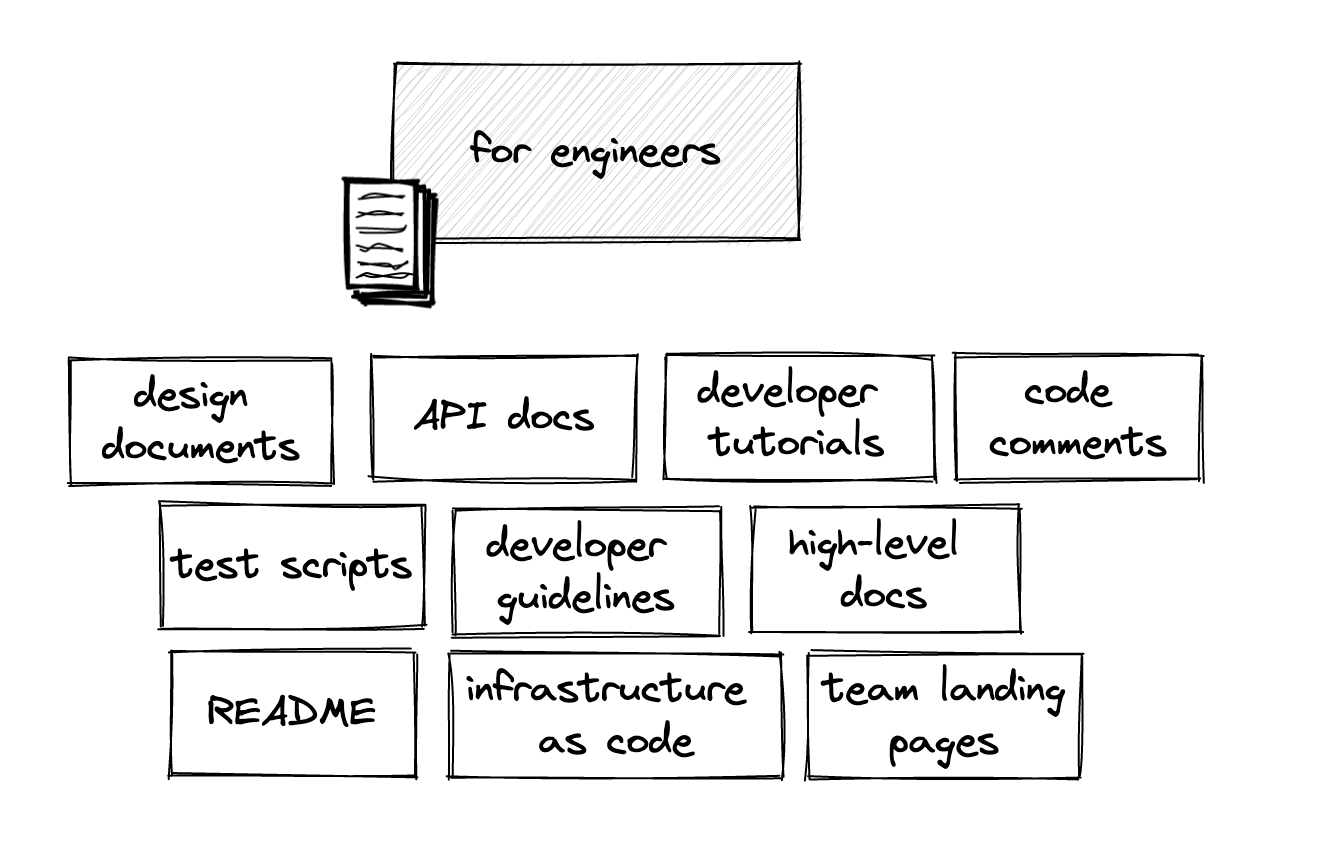 Types Of Software Documentation (with Examples) - Software Philosopher