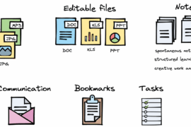 How to stay organized in a digital world
