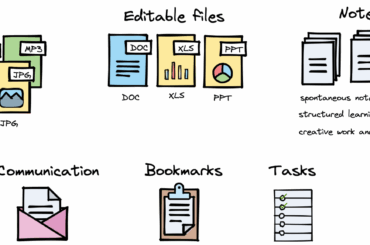 How to stay organized in a digital world