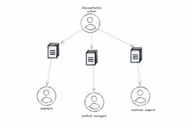 How to identify software documentation audience?