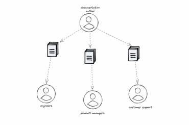 How to identify software documentation audience?