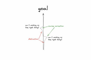 How to be more productive? Mindfulness is the key