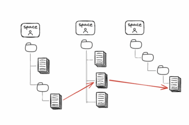 Linking documentation to increase knowledge flow